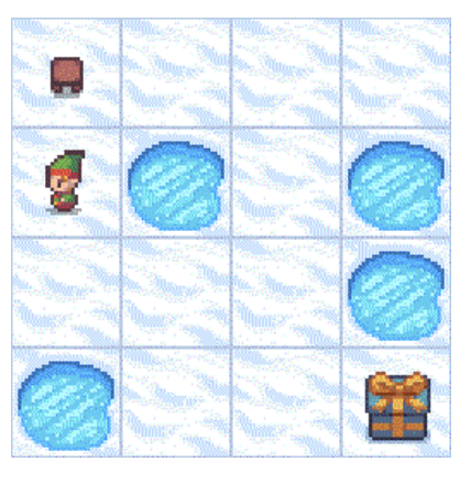 Reinforcement Learning-Frozen Lakes Toy Example